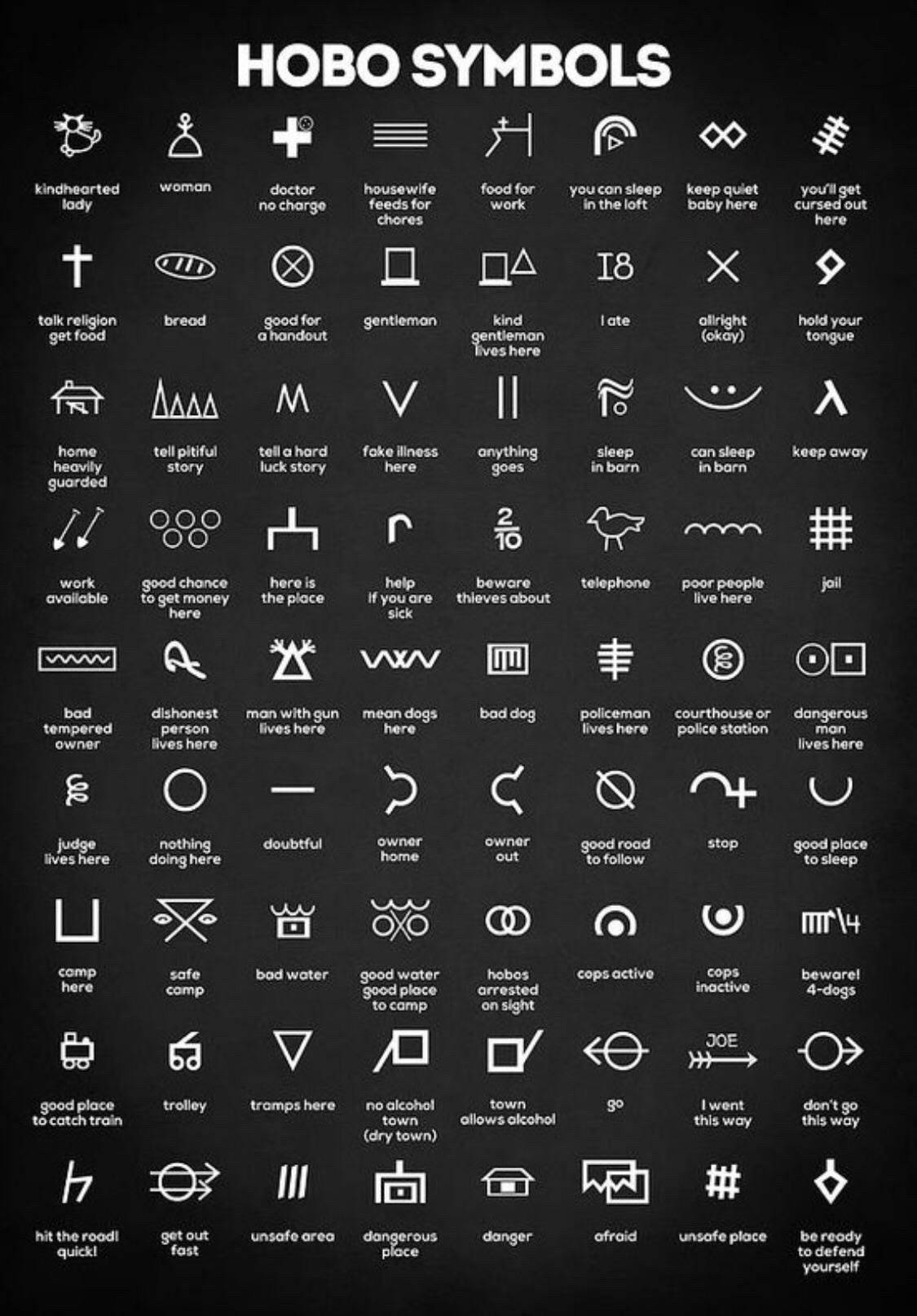 Take note of the symbols we…