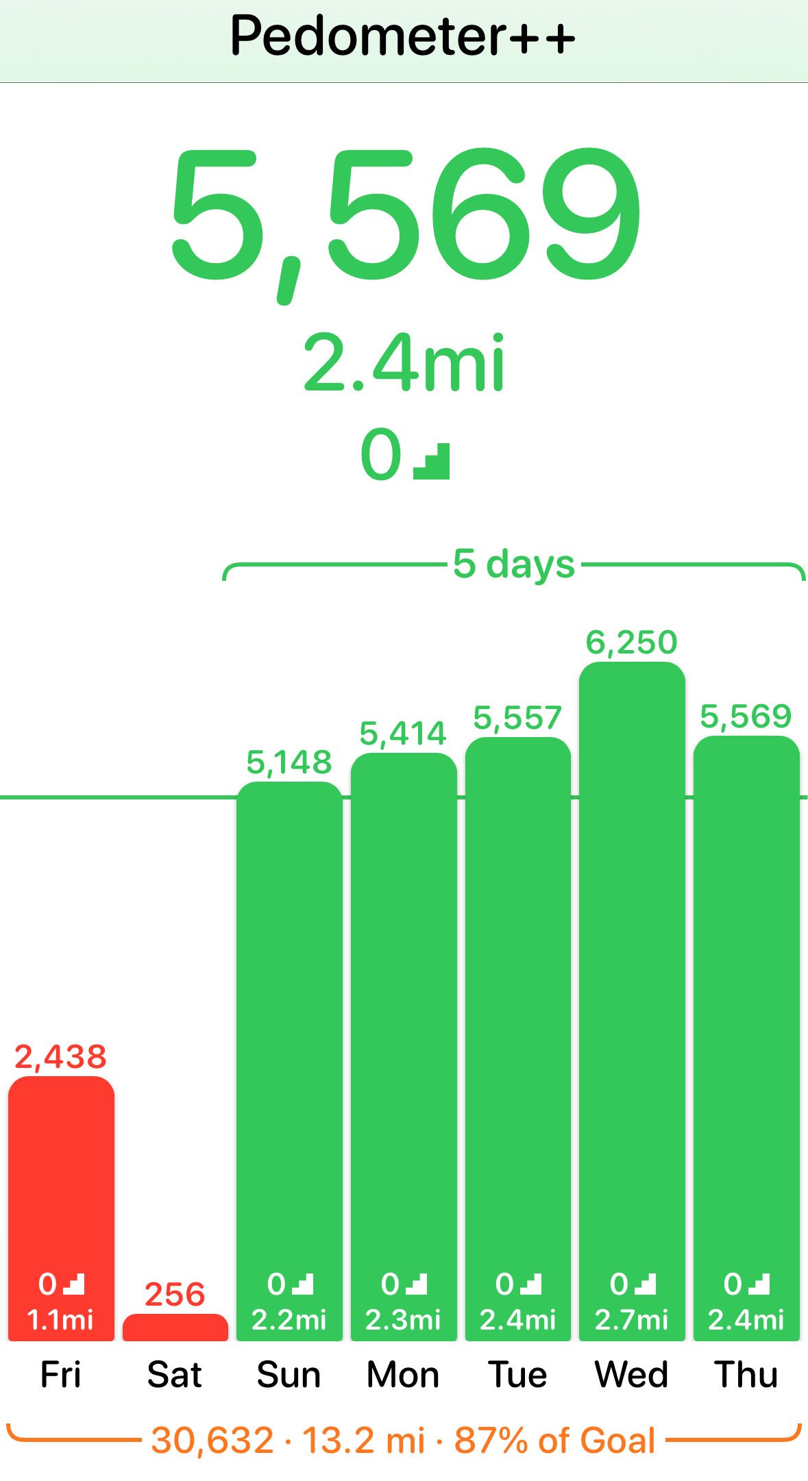 #proofofwalk #31days #exercise