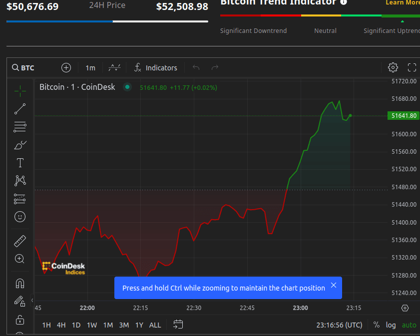 charts