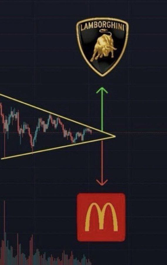 #meme #memes #nostrmemes #bitcoin
