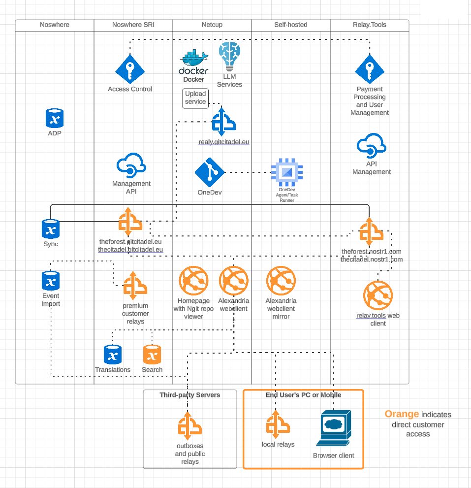 DevOps Infrastructure