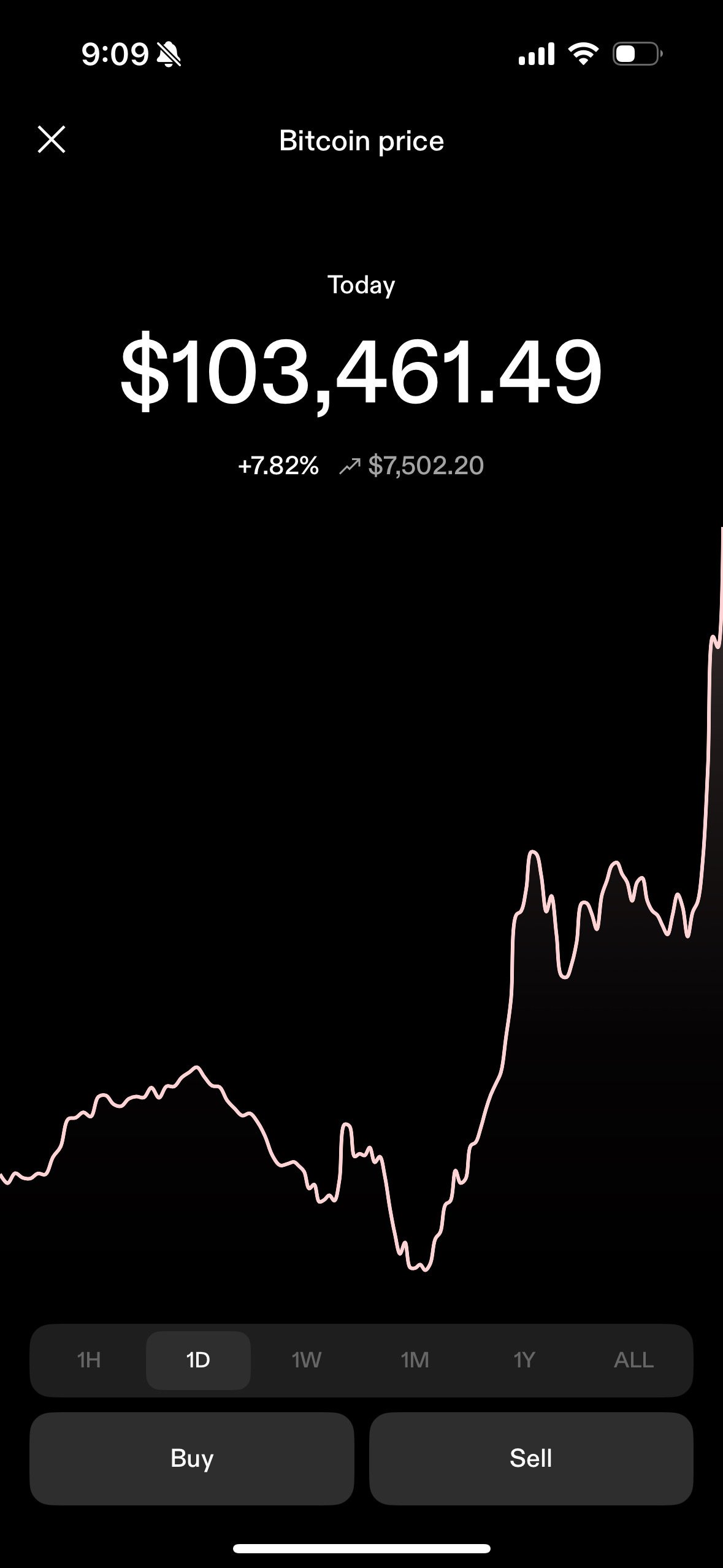 All the regarded stackchain pleb $100k…