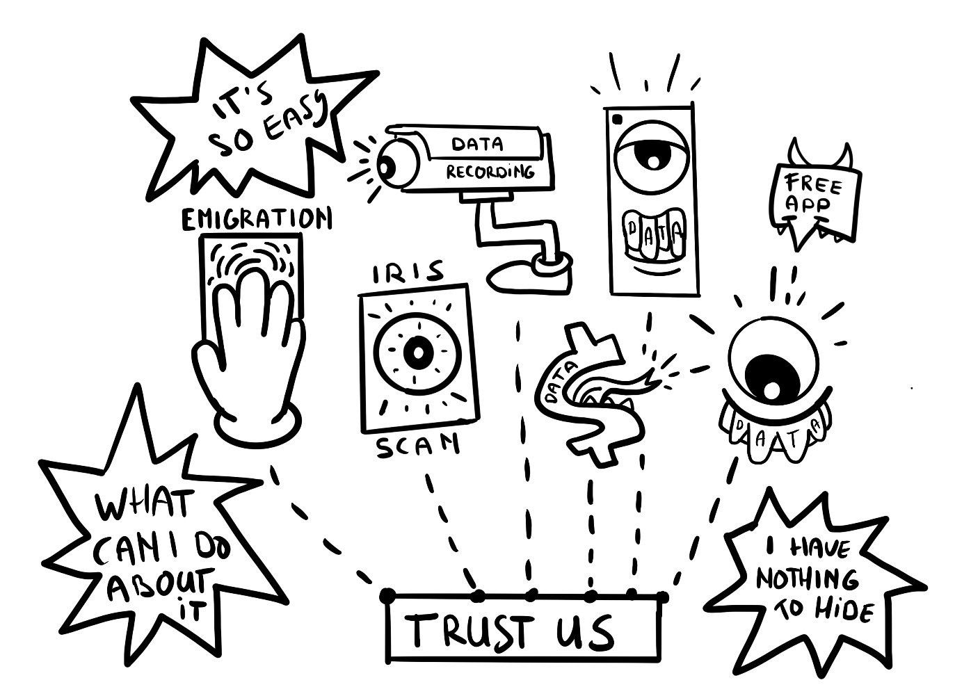 Digital control 👁️🖐️ #art #artstr #plebchain #nostr