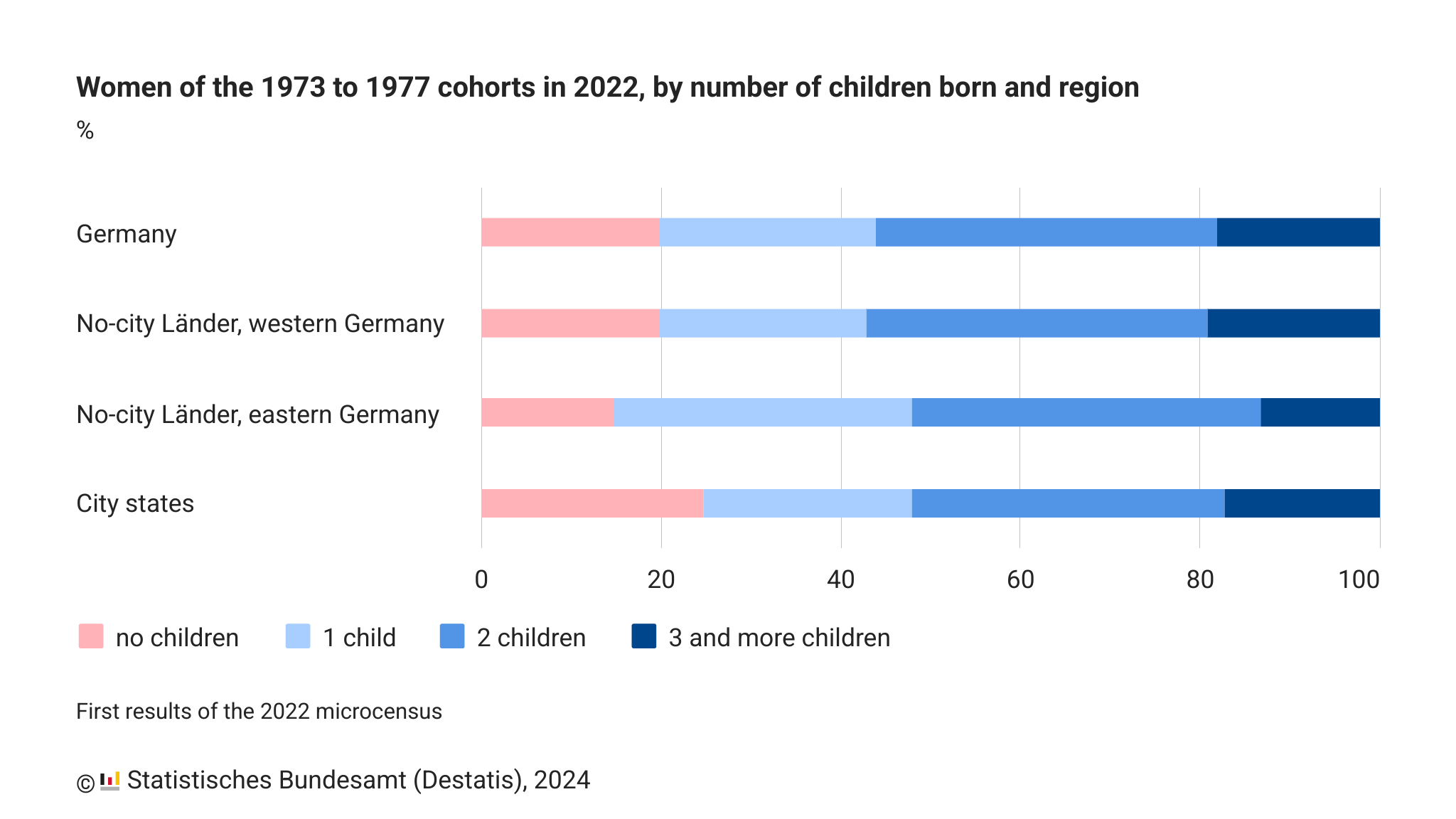 birth statistics